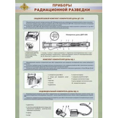 Стенд "Приборы радиационной разведки"