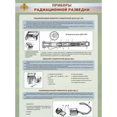 Стенд "Приборы радиационной разведки"