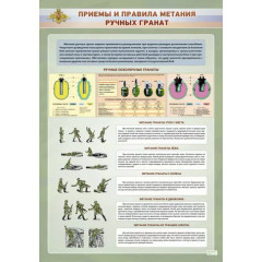 Стенд "Приемы и правила метания ручных гранат"
