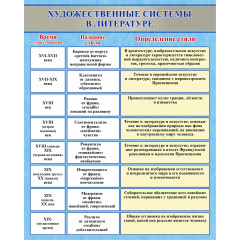 Стенд "Художественные системы в литературе"