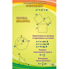 Стенд "Прямоугольный треугольник"