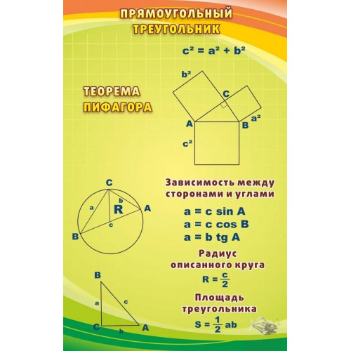 Стенд Прямоугольный треугольник