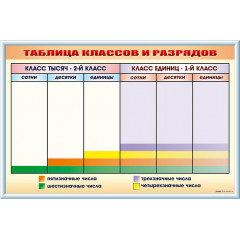 Фрагмент (демонстрационный) маркерный "Таблица классов и разрядов"