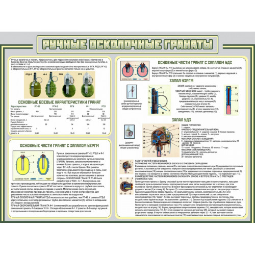 Стенд Ручные осколочные гранаты