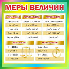 Стенд "Меры величин"