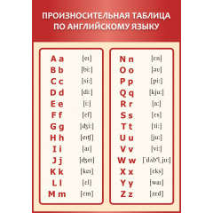 Стенд "Произносительная таблица по английскому языку" 0,7x1