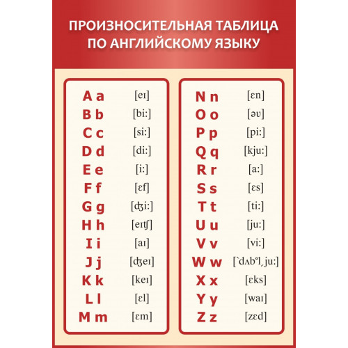 Стенд Произносительная таблица по английскому языку 0,7x1