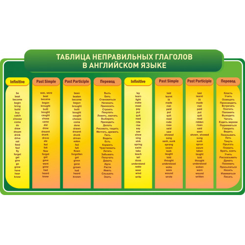 Стенд резной "Таблица неправильных глаголов в Английском языке"