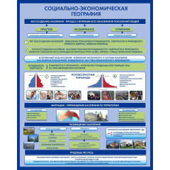 Стенд "Социально-экономическая география. Воссоздание населения"