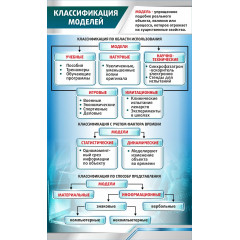 Стенд резной "Классификация моделей"