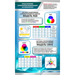 Стенд "Представление графической информации на компьютере"