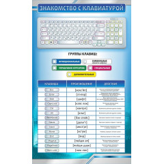 Стенд "Знакомство с клавиатурой"