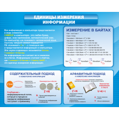 Стенд "Единицы измерения информации"