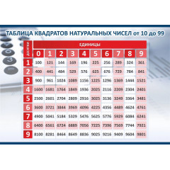 Стенд "Таблица квадратов натуральных чисел"
