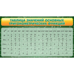 Стенд "Таблица значений основных тригонометрических функций"