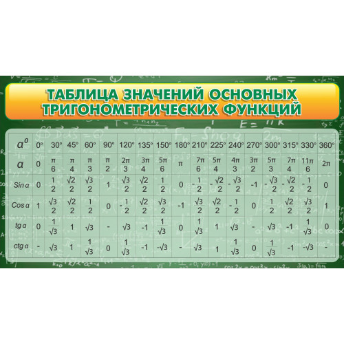 Стенд "Таблица значений основных тригонометрических функций"