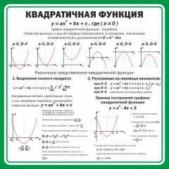 Стенд "Квадратичная функция"