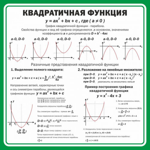 Стенд Квадратичная функция