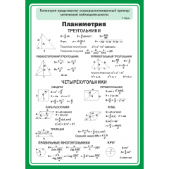 Стенд "Планиметрия"