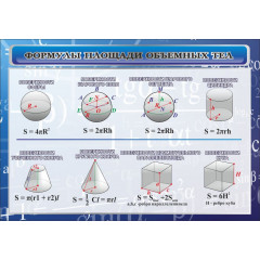 Стенд "Формулы площади объемных тел"