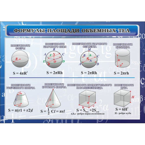 Стенд Формулы площади объемных тел