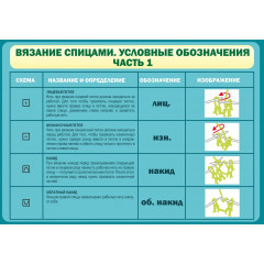 Стенд "Вязание спицами. Условные обозначения. Ч 2"