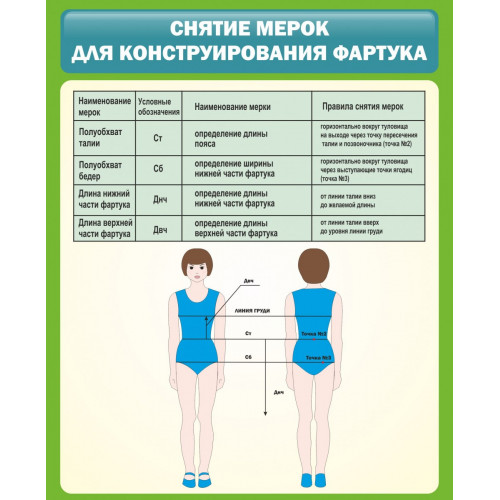 Стенд "Снятие мерок для конструирования фартука"