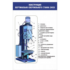 Стенд "Конструктия вертикально-сверильного станка"