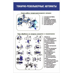 Стенд "Токарно-револьверные автоматы"