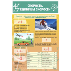 Стенд "Скорость. Единицы скорости"