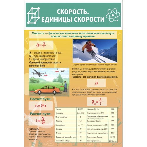 Стенд "Скорость. Единицы скорости"