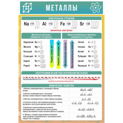 Стенд "Металлы"