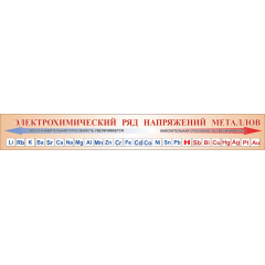 Стенд "Электрохимический ряд напряжений металлов"