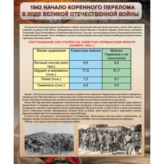 Стенд "1942 год. Начало перелома в ходе Великой Отечественной войны"