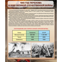 Стенд "1943 год перелома в ходе Великой Отечественной войны"