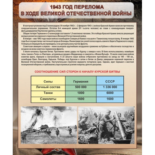 Стенд 1943 год перелома в ходе Великой Отечественной войны