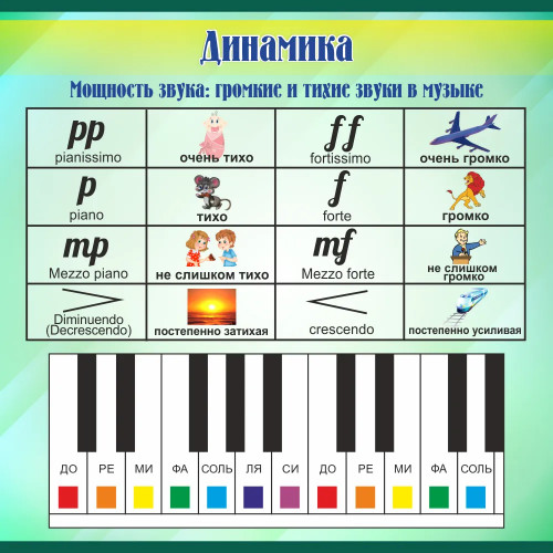 Стенд "Динамика"