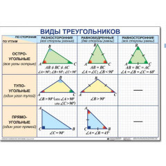 Комплект таблиц Треугольники 19 шт. 50х70