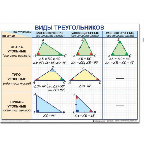 Комплект таблиц Треугольники 19 шт. 50х70