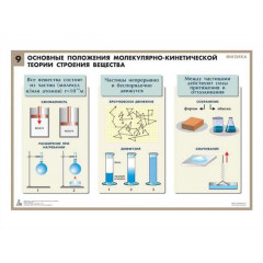 Комплект таблиц Молекулярно-кинетическая теория 10 шт.