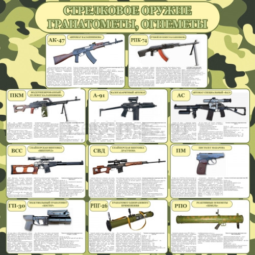 Стенд Стрелковое оружие гранатометы, огнеметы