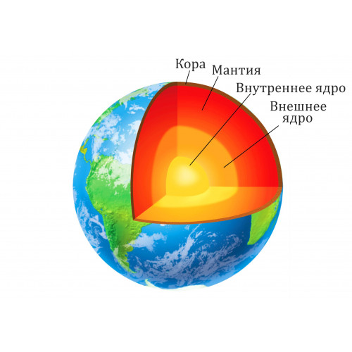 Модель внутреннего строения Земли