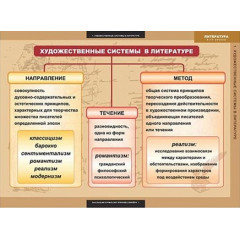 Таблицы демонстрационные "Литература 5-11 классы" (Теория литературы)