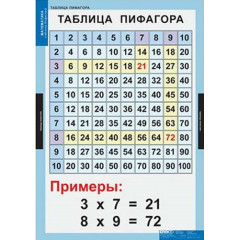 Таблицы демонстрационные "Математические таблицы для начальной школы"