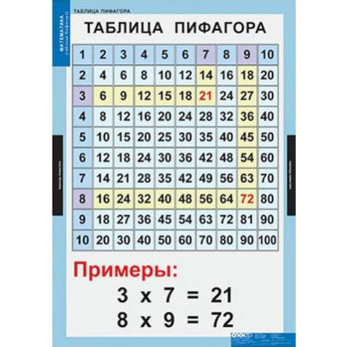 Таблицы демонстрационные "Математические таблицы для начальной школы"