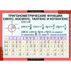 Таблицы демонстрационные "Алгебра 10 класс"