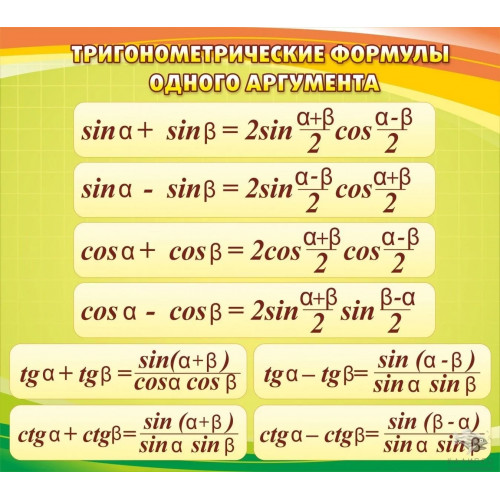 Стенд "Тригонометрические формулы"