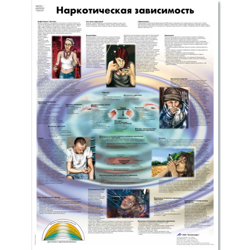 Плакат Наркотическая зависимость