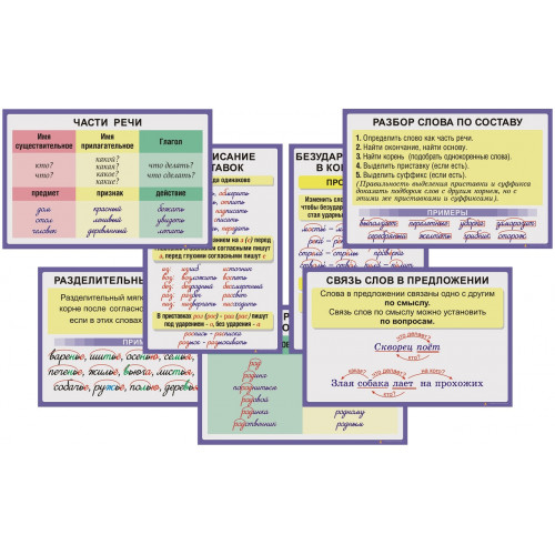 Комплект таблиц Русский язык 3 класс 10 шт. новая редакция