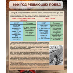 Стенд "1944 год решающих побед"